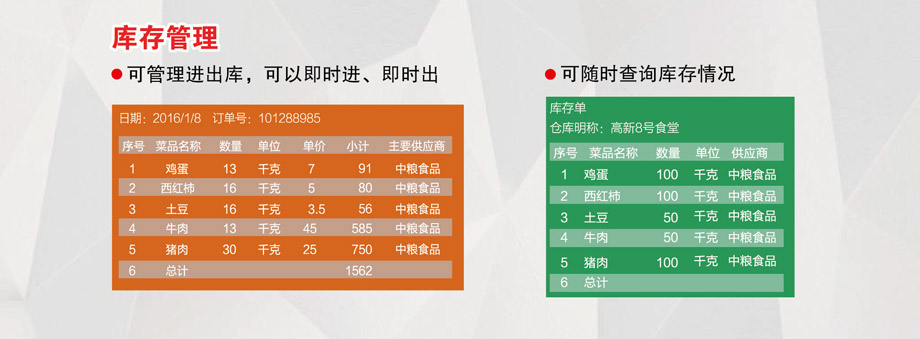 庫存管理，可隨時查詢庫存情況。