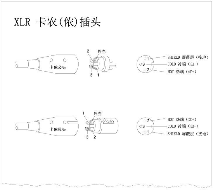 XLR卡儂頭、6.35 TRS、TS話筒插頭、RCA蓮花插頭接線示意圖 v1.0 