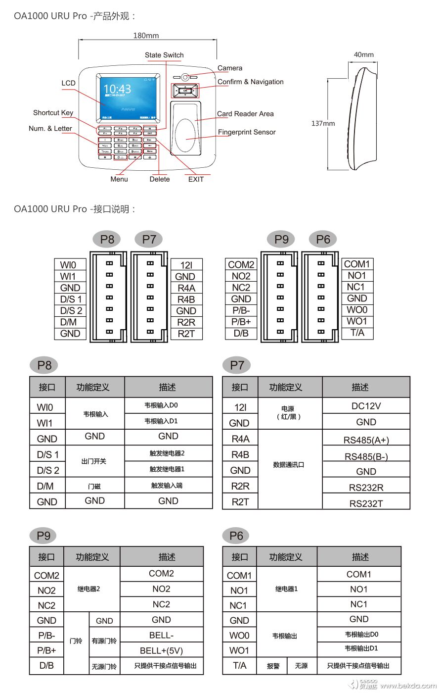 OA1000-URU-Pro產(chǎn)品外觀與接口說(shuō)明