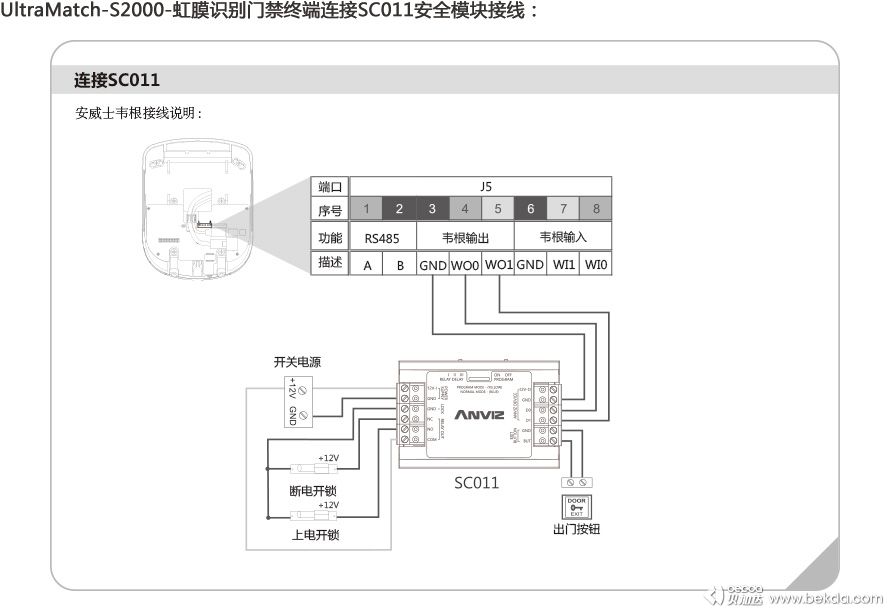 UltraMatch-S2000-虹膜識(shí)別門(mén)禁終端連接SC011安全模塊接線