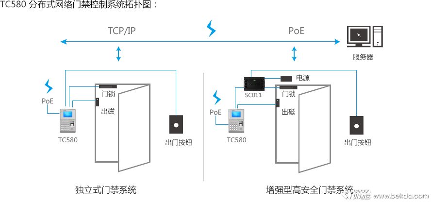 TC580網(wǎng)絡拓撲圖