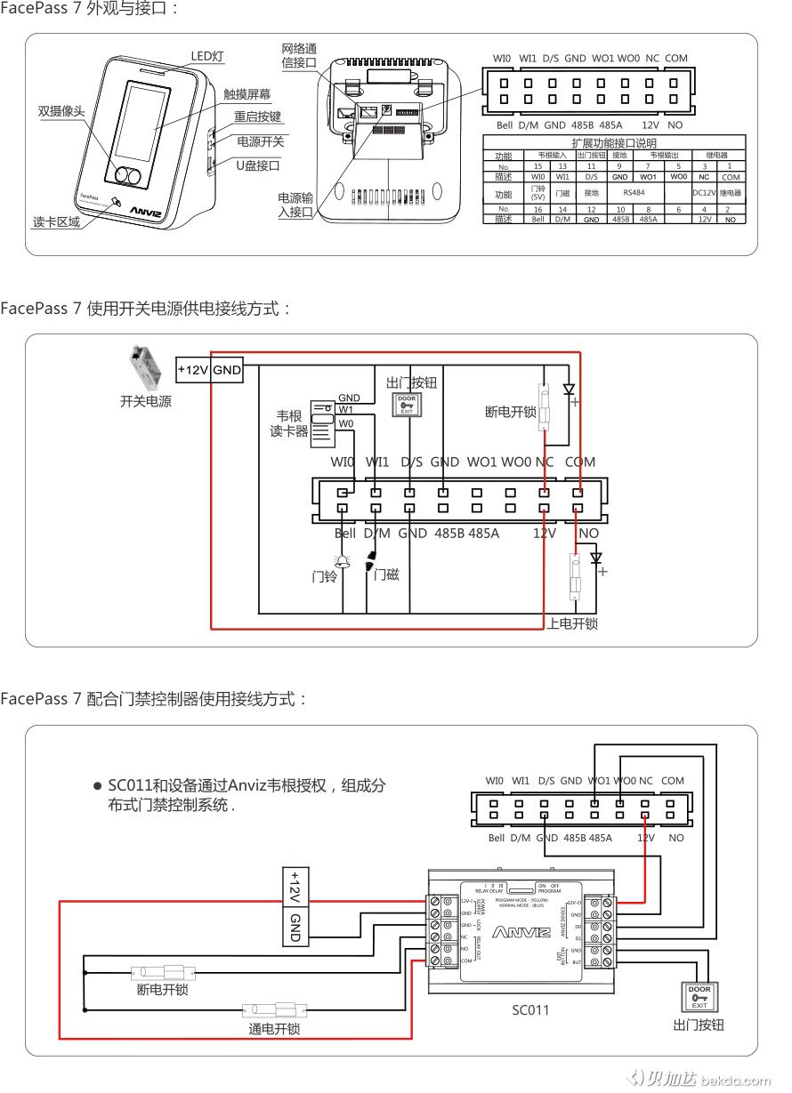 FacePass 7 外觀、接口、快速指南